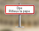 DPE à Rillieux la Pape