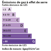 DPE Caluire et Cuire