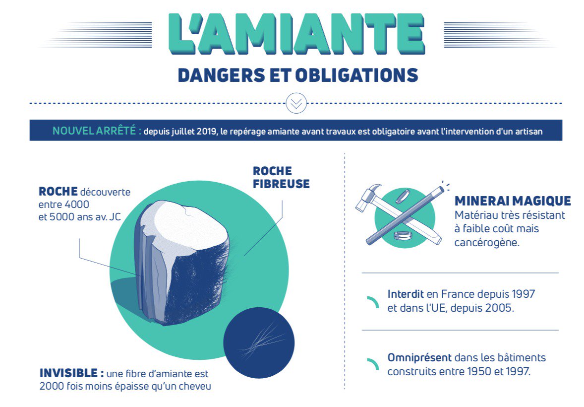 amiante avant travaux Caluire et Cuire